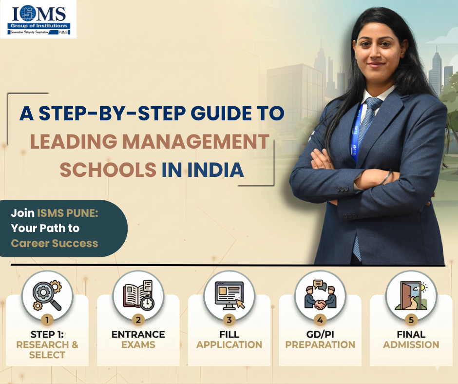 How to Apply to Leading Management Schools in India