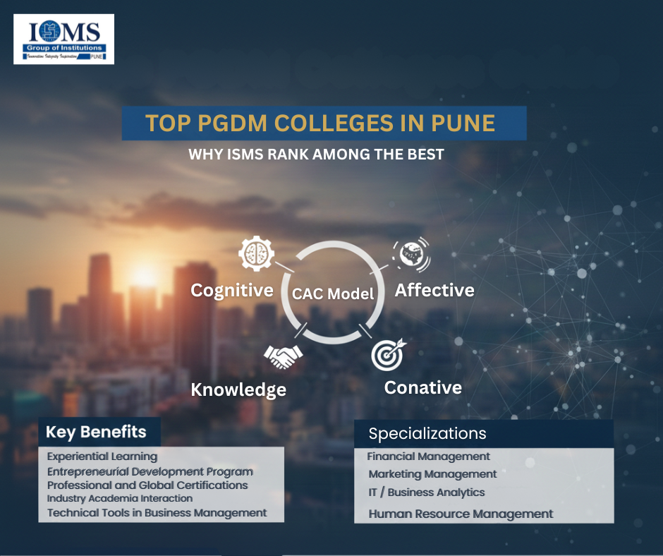 Looking for the Best PGDM Colleges in Pune? Discover ISMS Pune