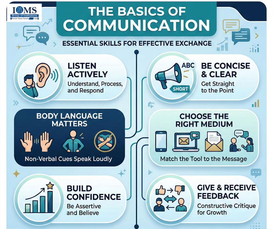 Understanding the Basics of Communication: A Step-by-Step Guide