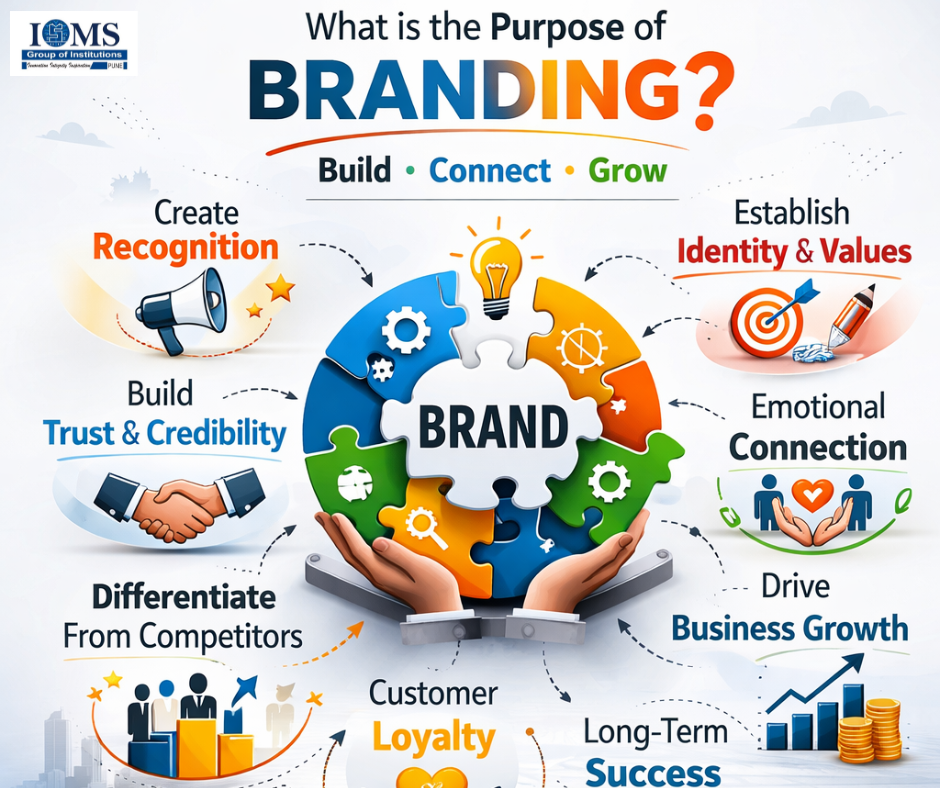 What is the main purpose of branding for companies?
